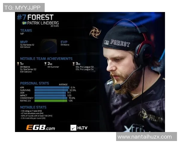 CS_GO心理素质排行榜:EDG位居第7名 CS_GO心理素质排行榜:EDG位居第7名