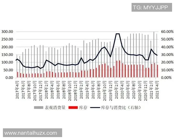 数据分析：JDG的耐力表现
