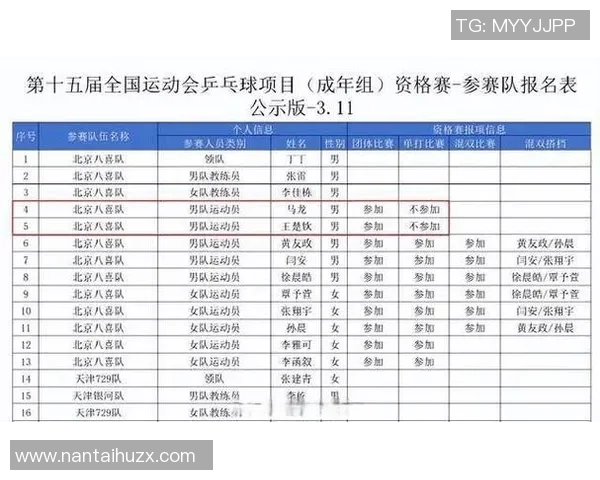 2026乒乓球灵活性排行榜：北京乒乓球队位居第3名