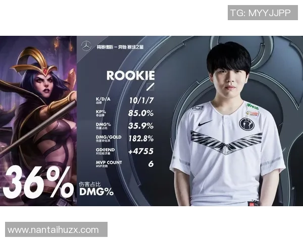 数据分析：RNG的实力表现